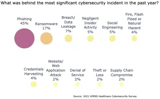 What was behind the most significant cybersecurity incident in the past year?